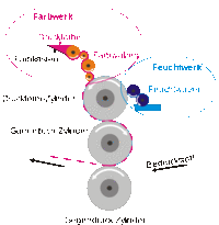 By Inkman (Own work) [CC BY-SA 4.0 (http://creativecommons.org/licenses/by-sa/4.0)], via Wikimedia Commons